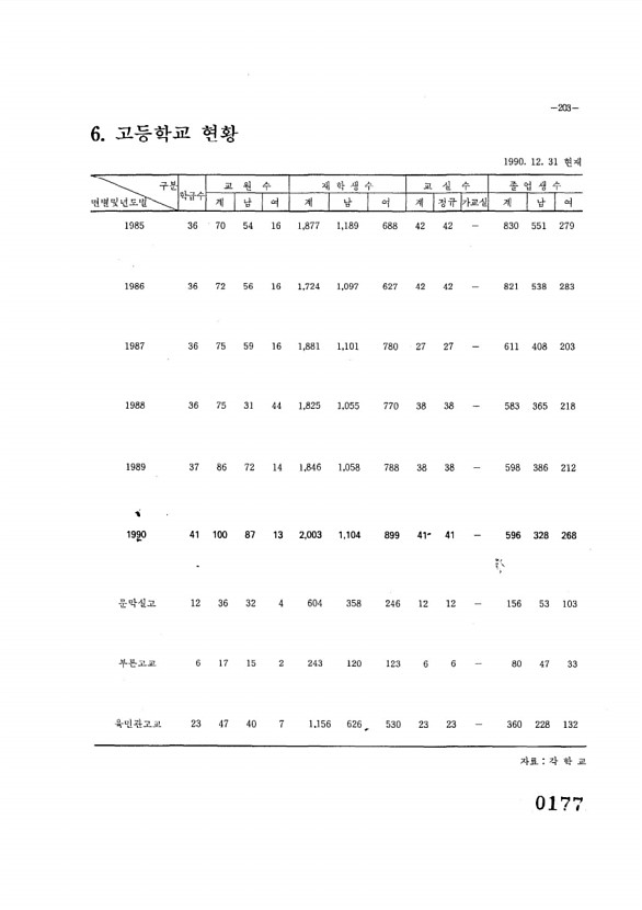 178페이지