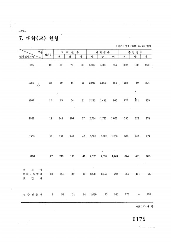 179페이지