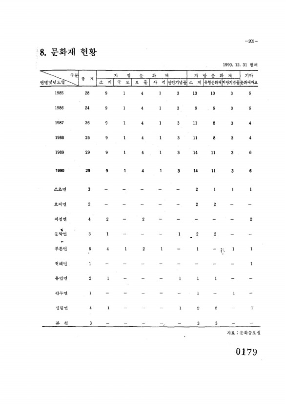 180페이지