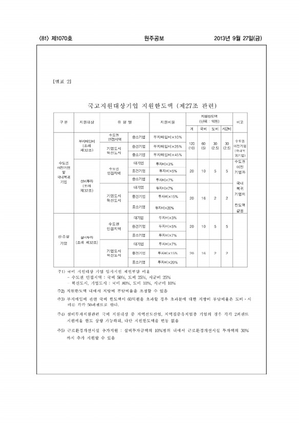 81페이지