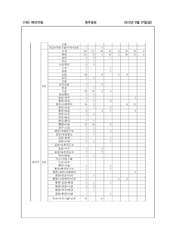 118페이지