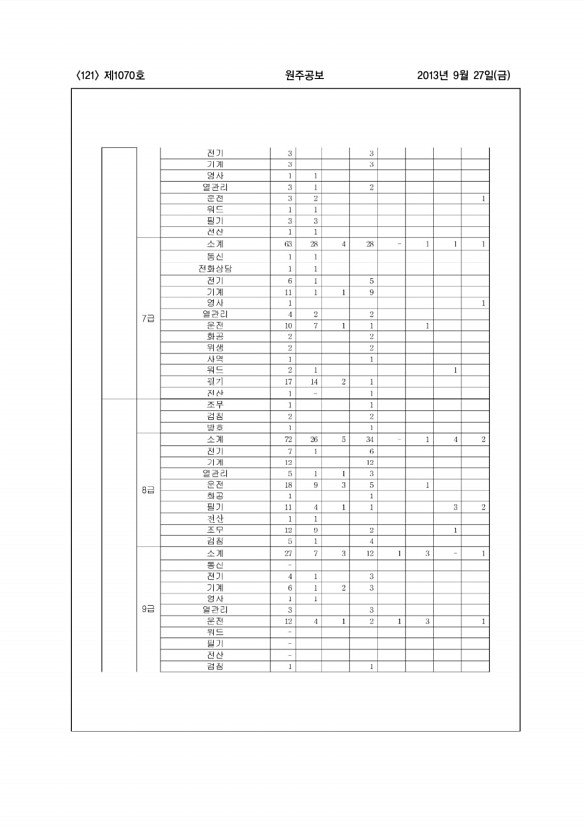 121페이지