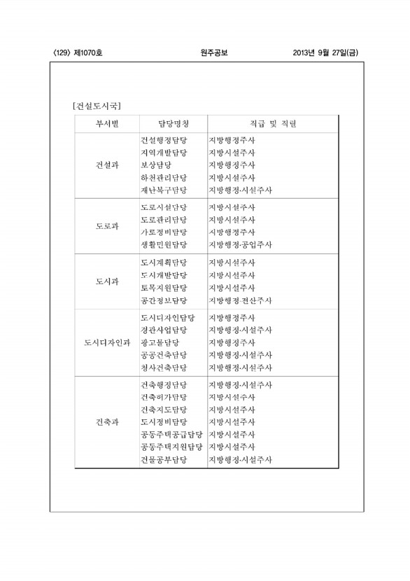 129페이지