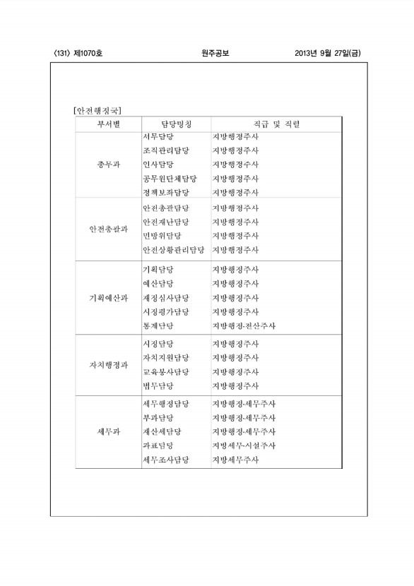 131페이지