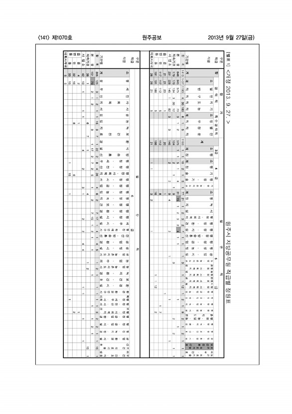 141페이지