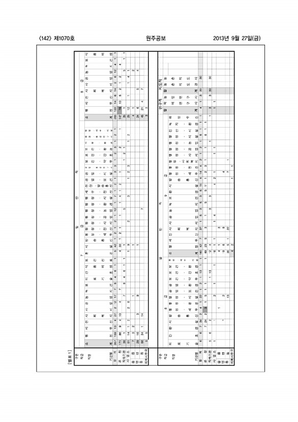 142페이지