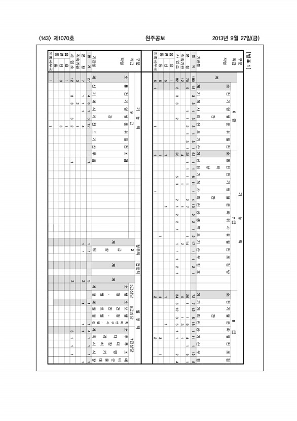 143페이지