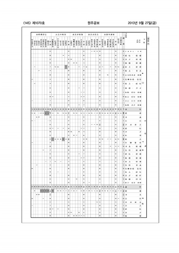 145페이지