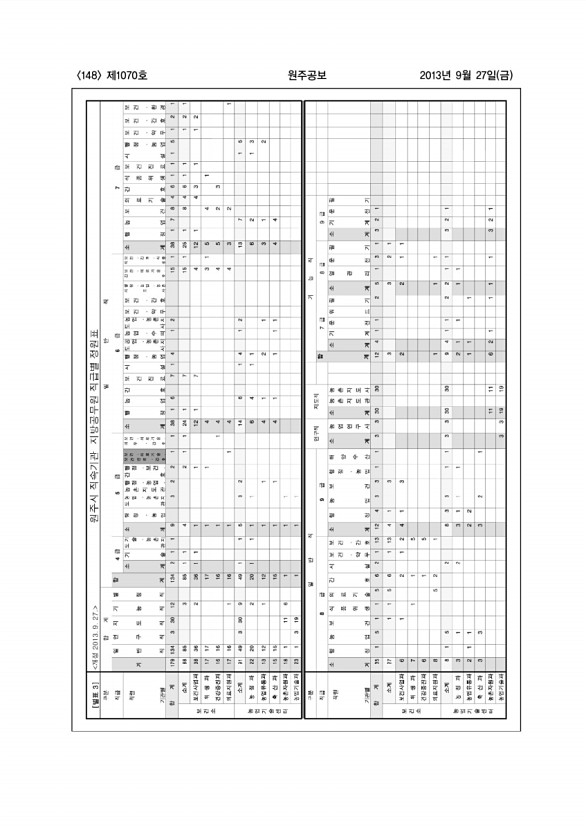 148페이지