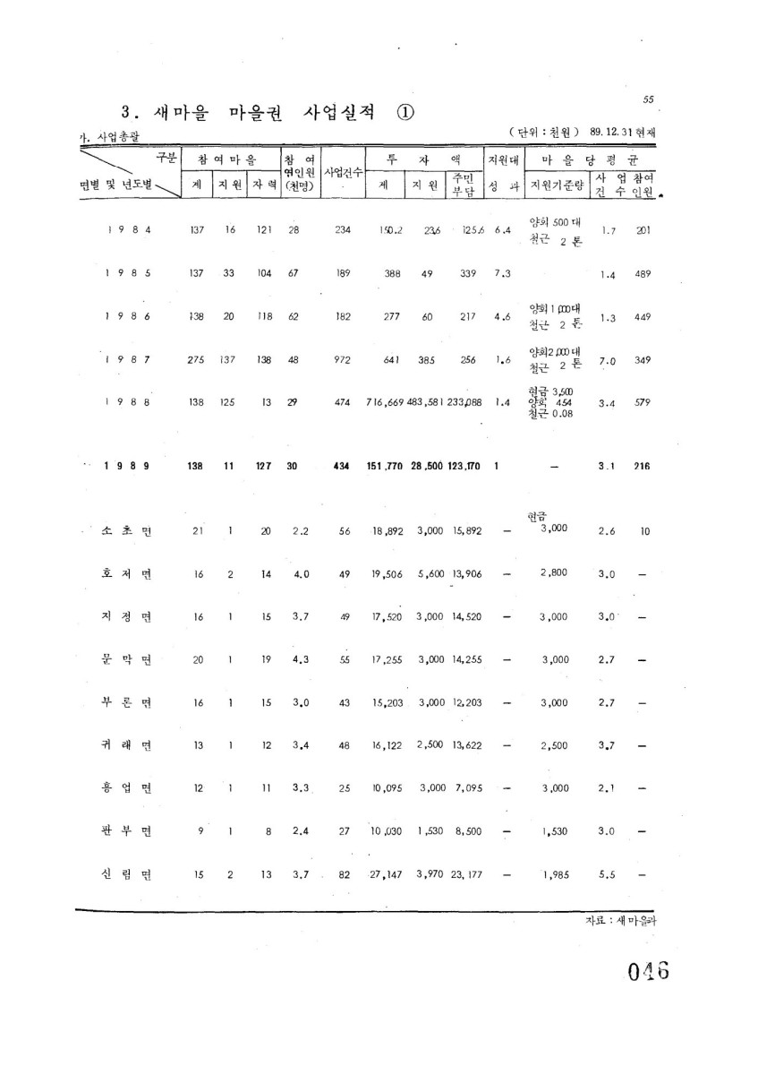 페이지