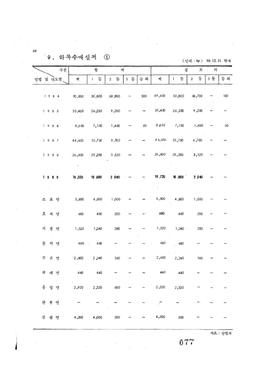 페이지