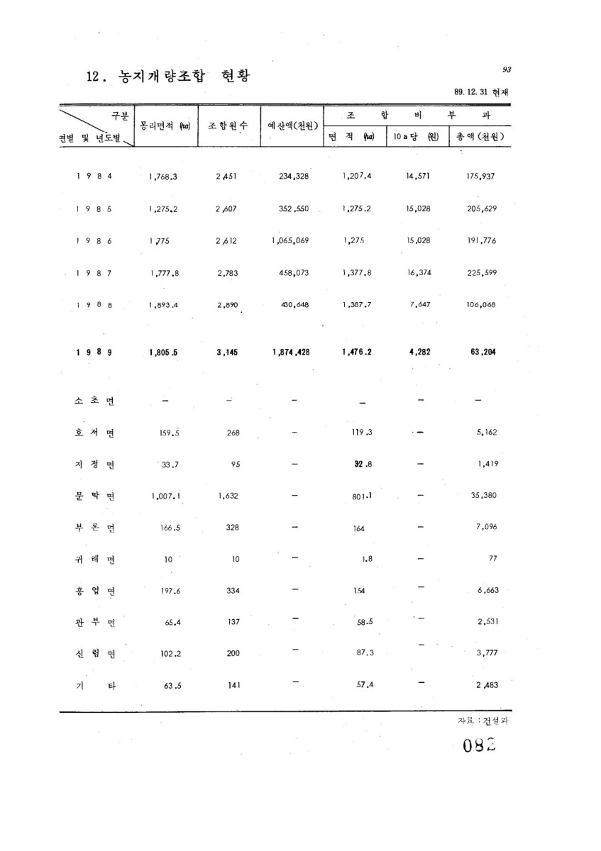 페이지