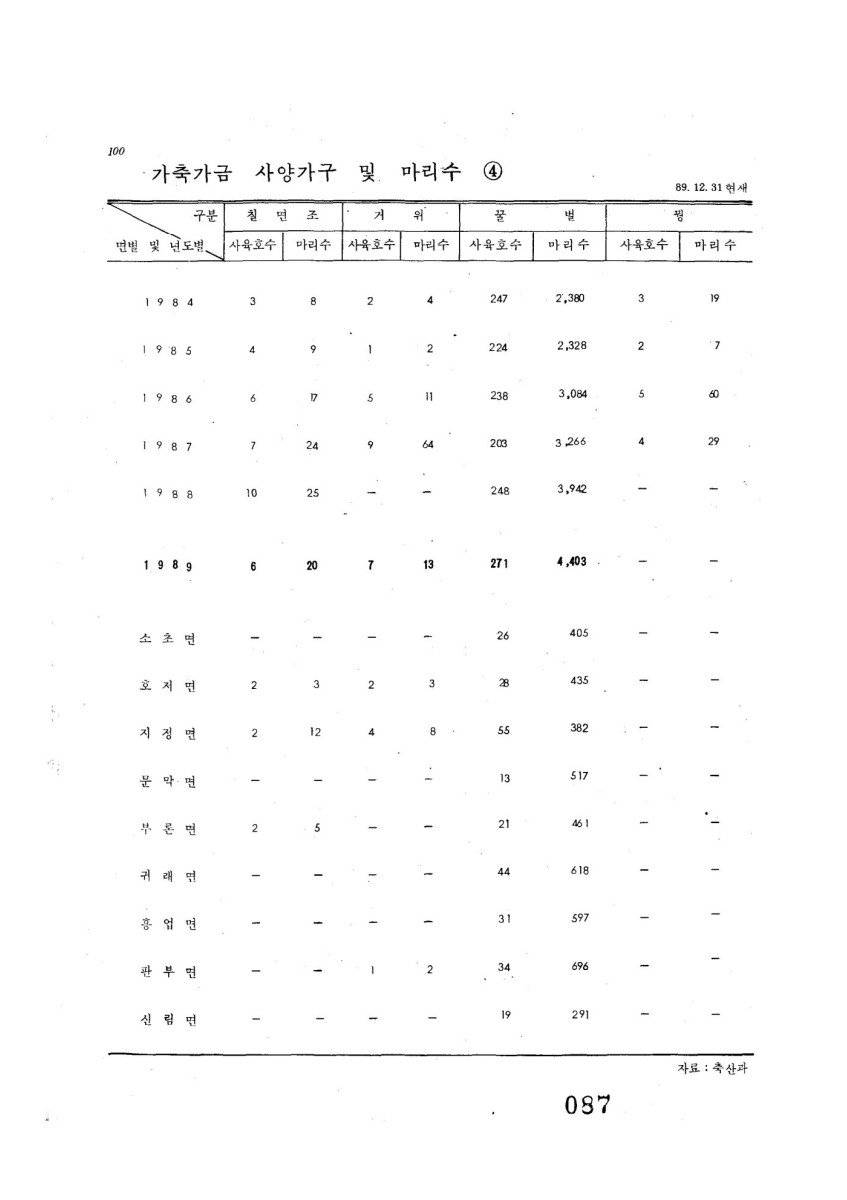 페이지