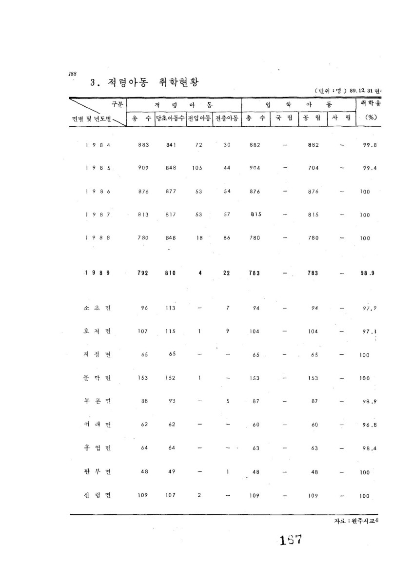 페이지