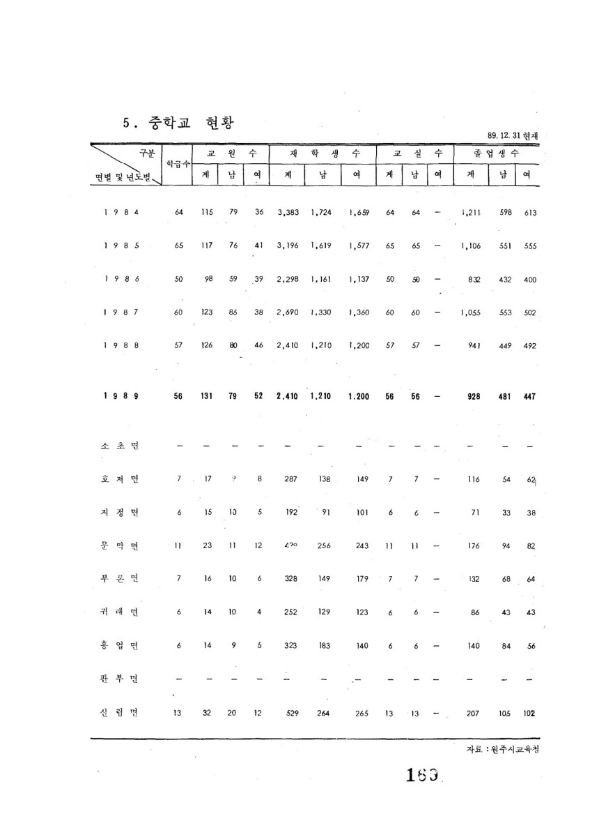 페이지