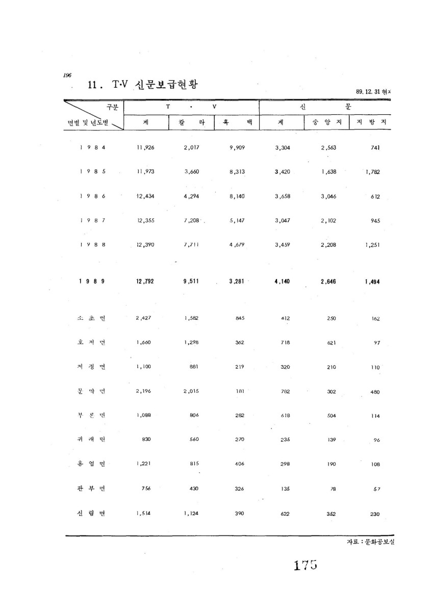 페이지