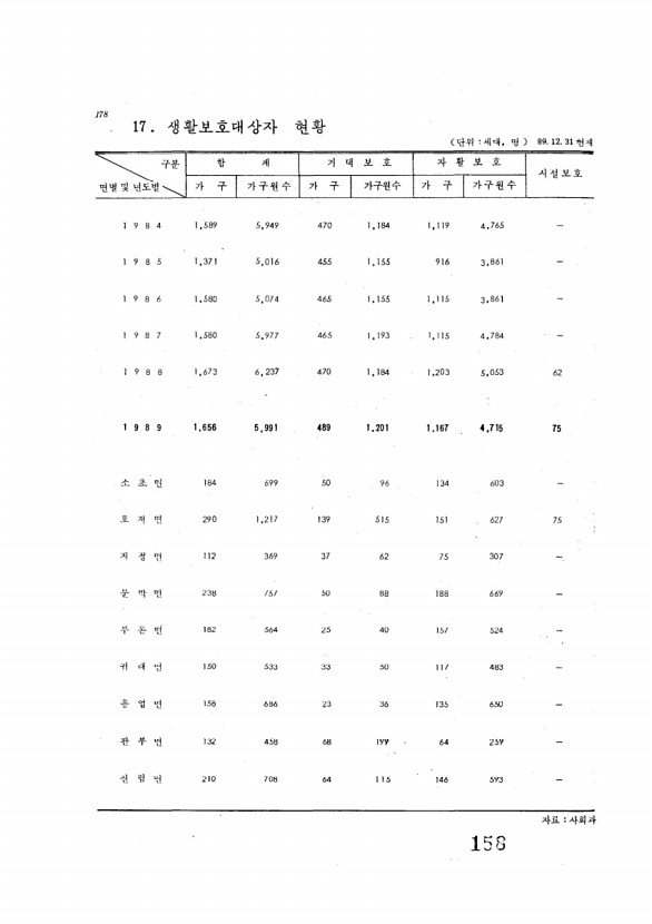 158페이지