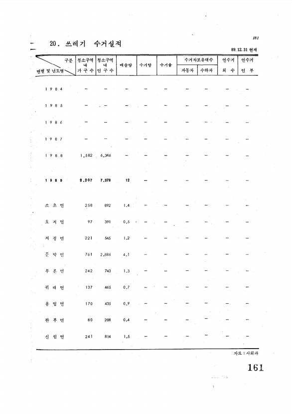 161페이지