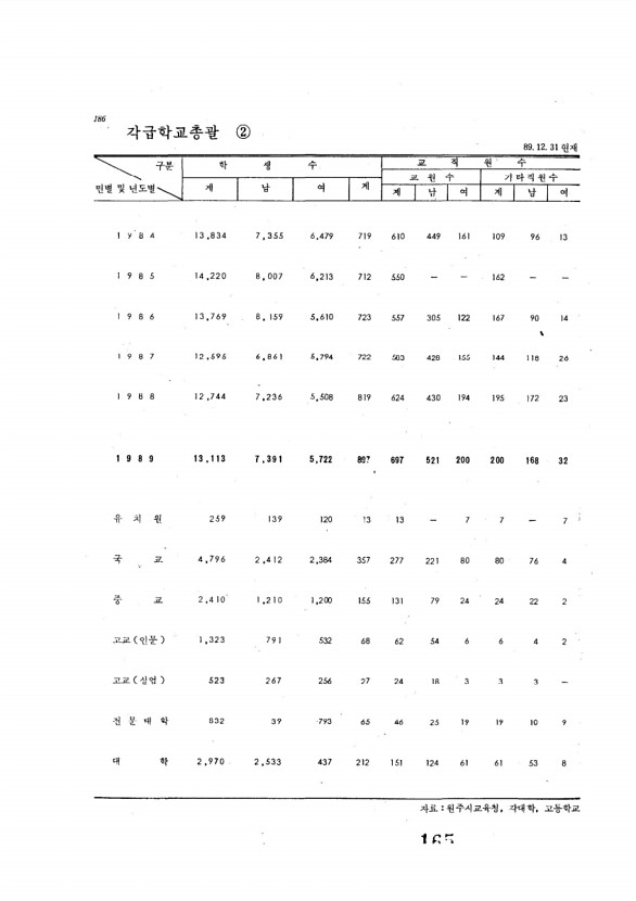 165페이지