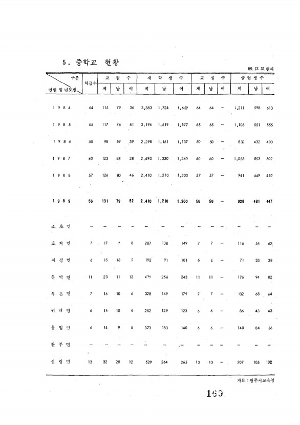 169페이지