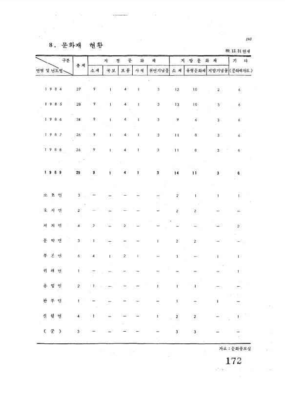 172페이지