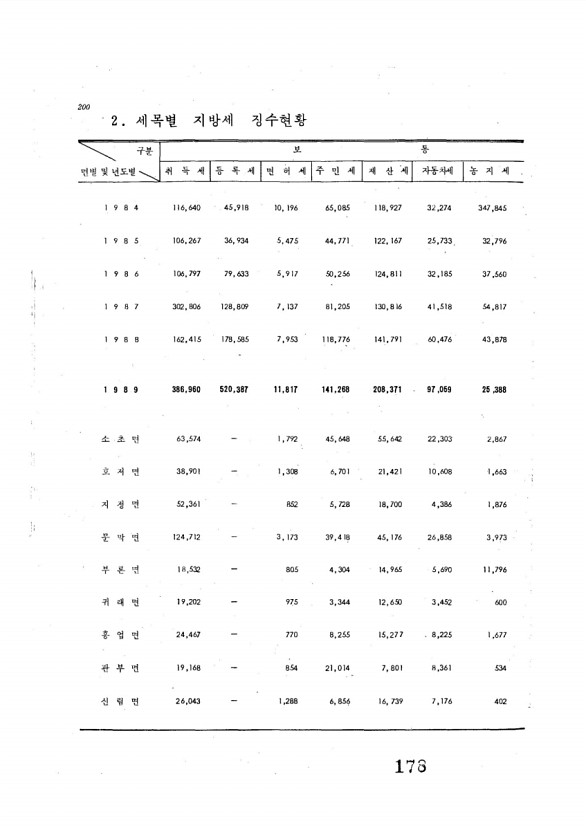 178페이지