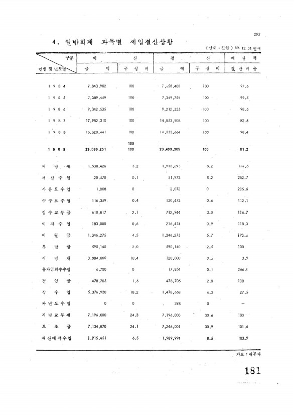 181페이지