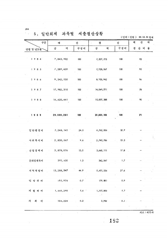 182페이지