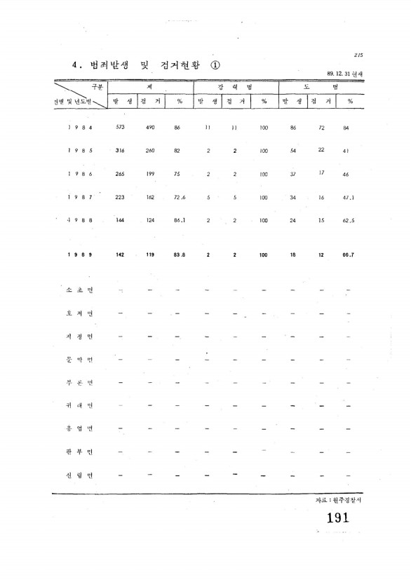 191페이지