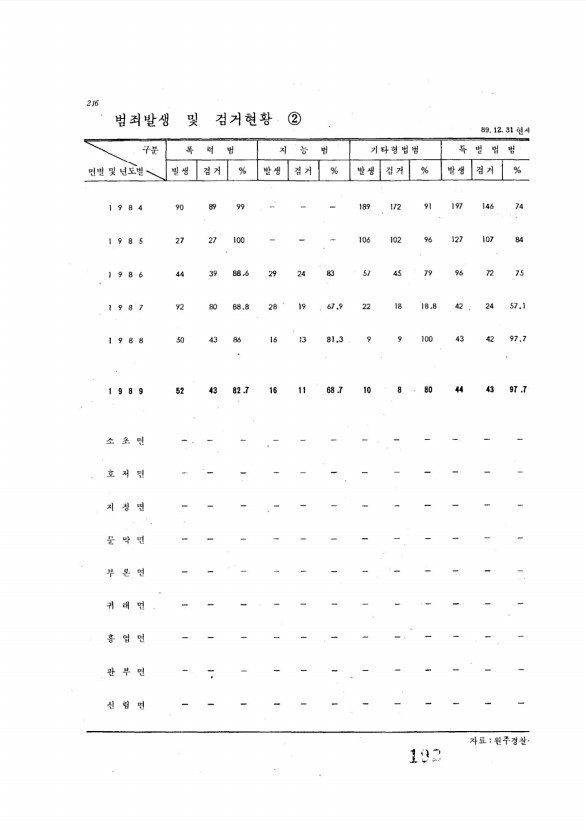 192페이지