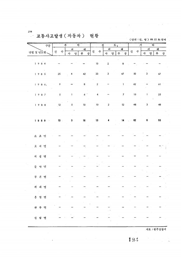 194페이지