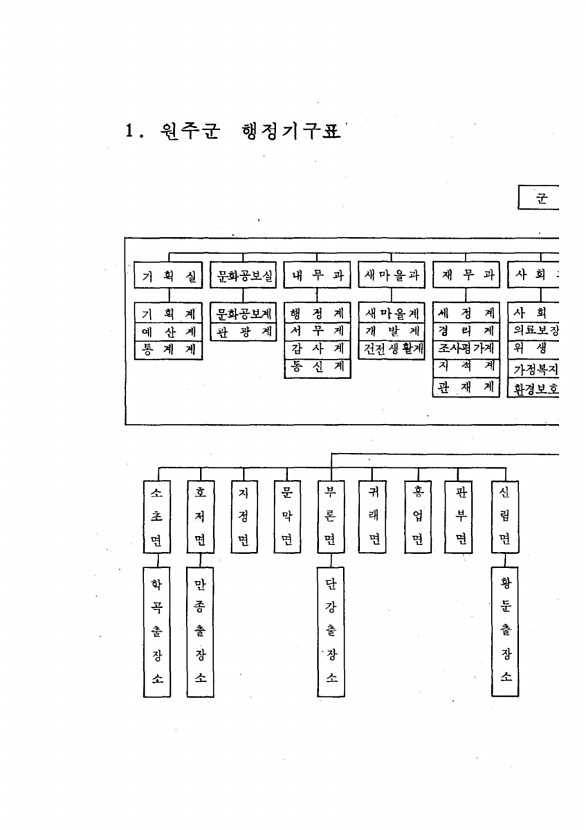 205페이지