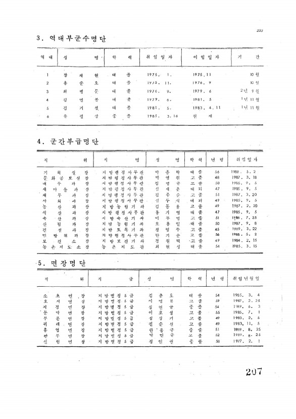 208페이지