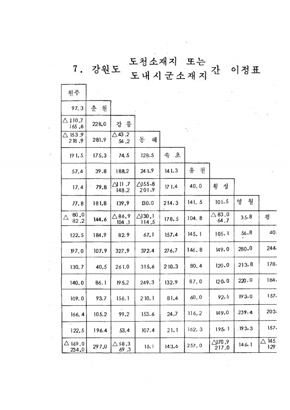 210페이지