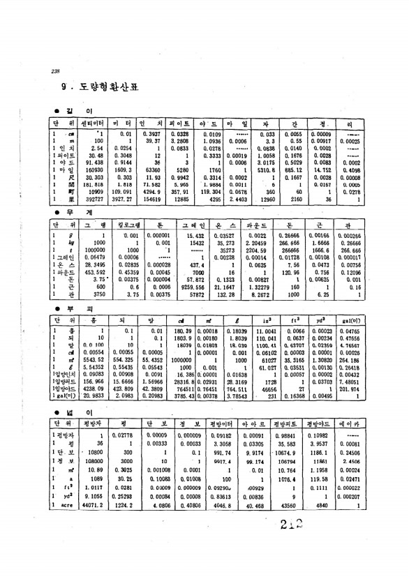 214페이지