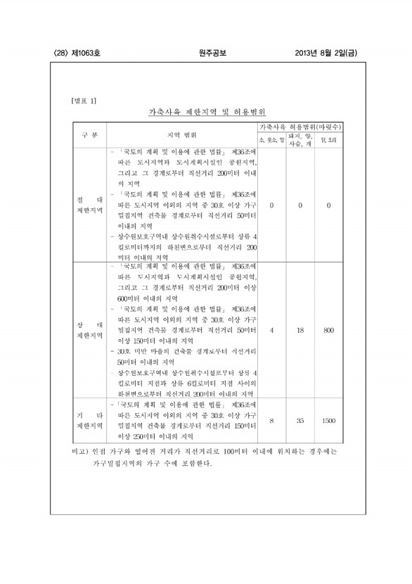 28페이지