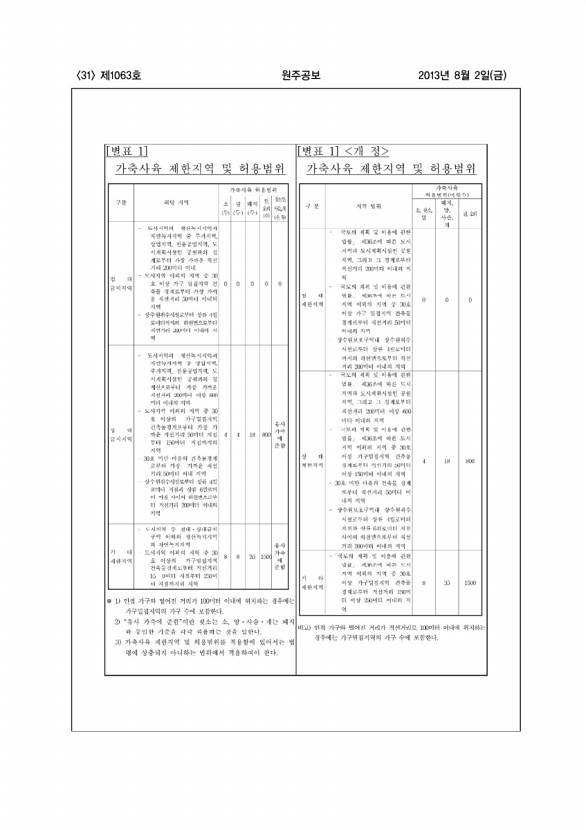 31페이지