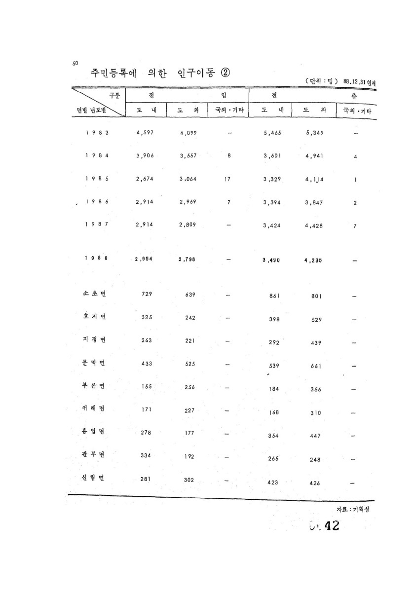 페이지