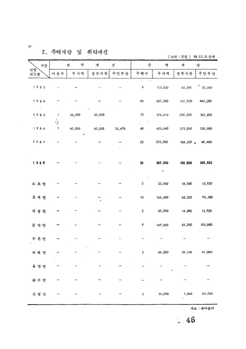 페이지