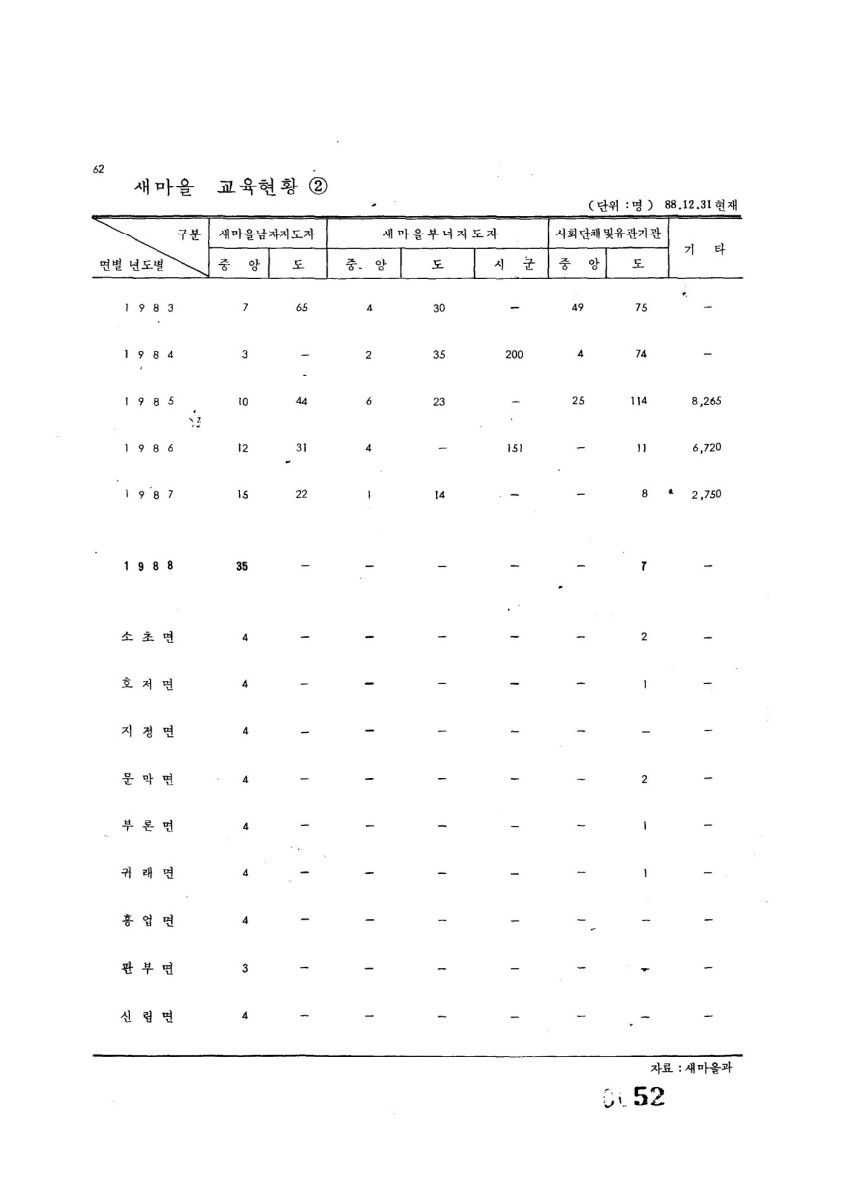 페이지