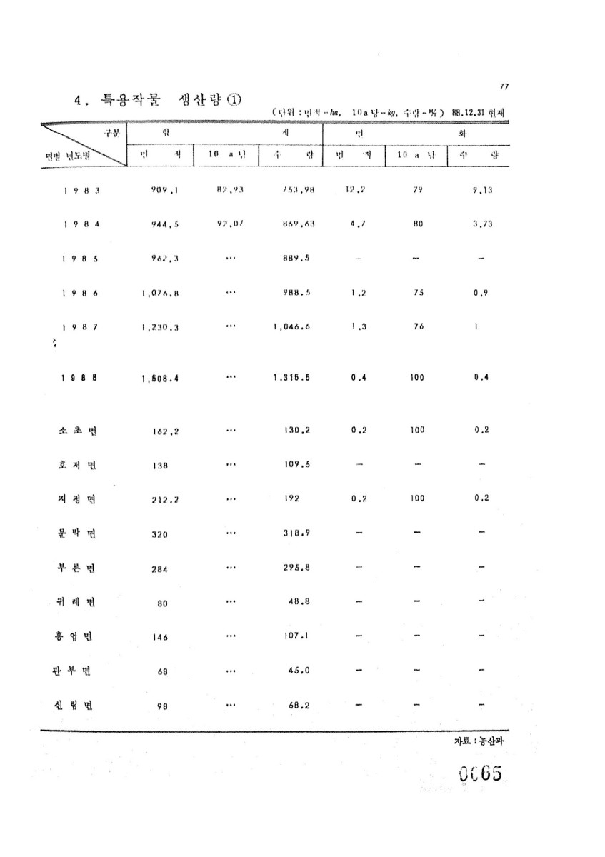 페이지