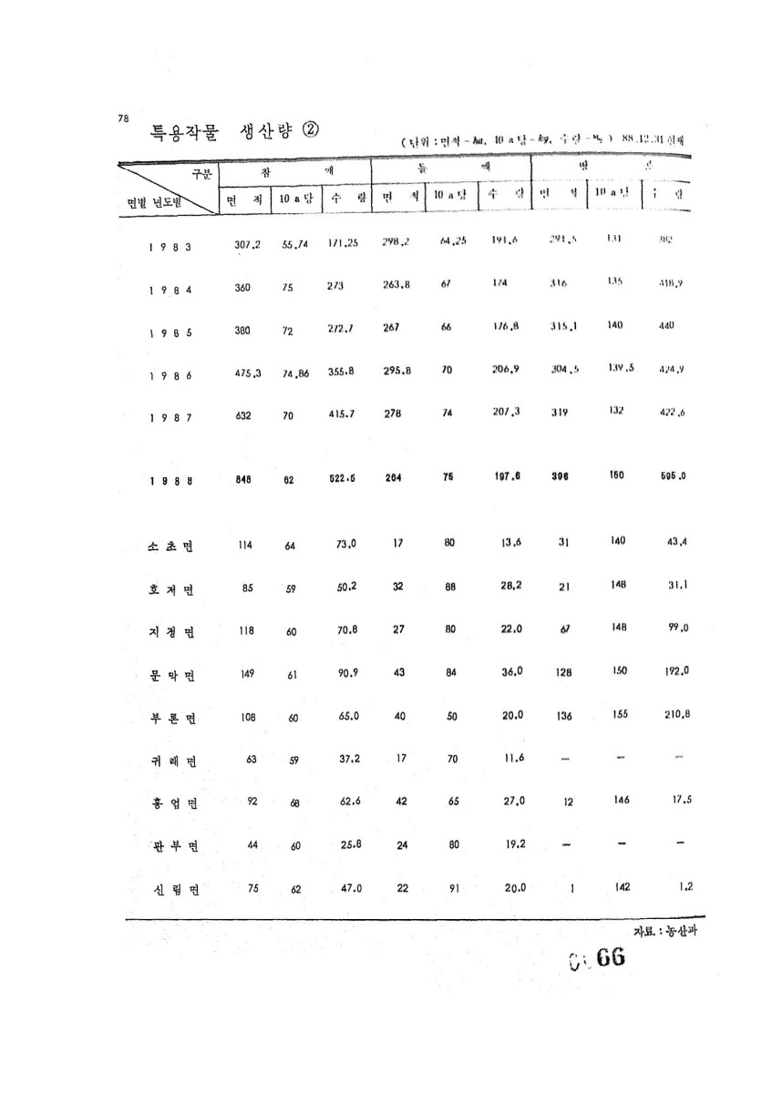 페이지