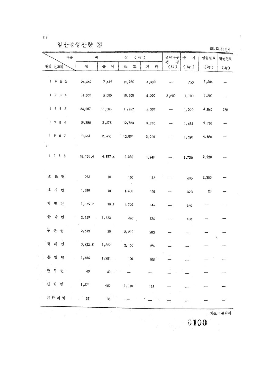 페이지