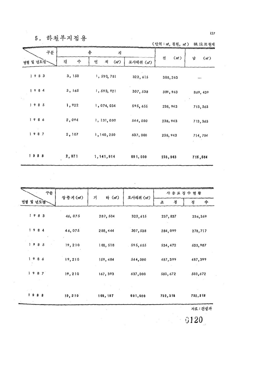 페이지