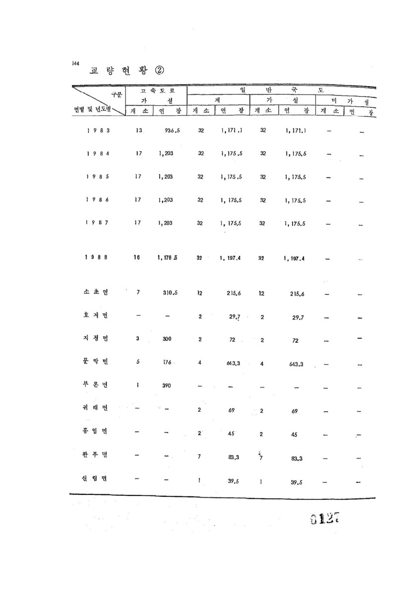 페이지