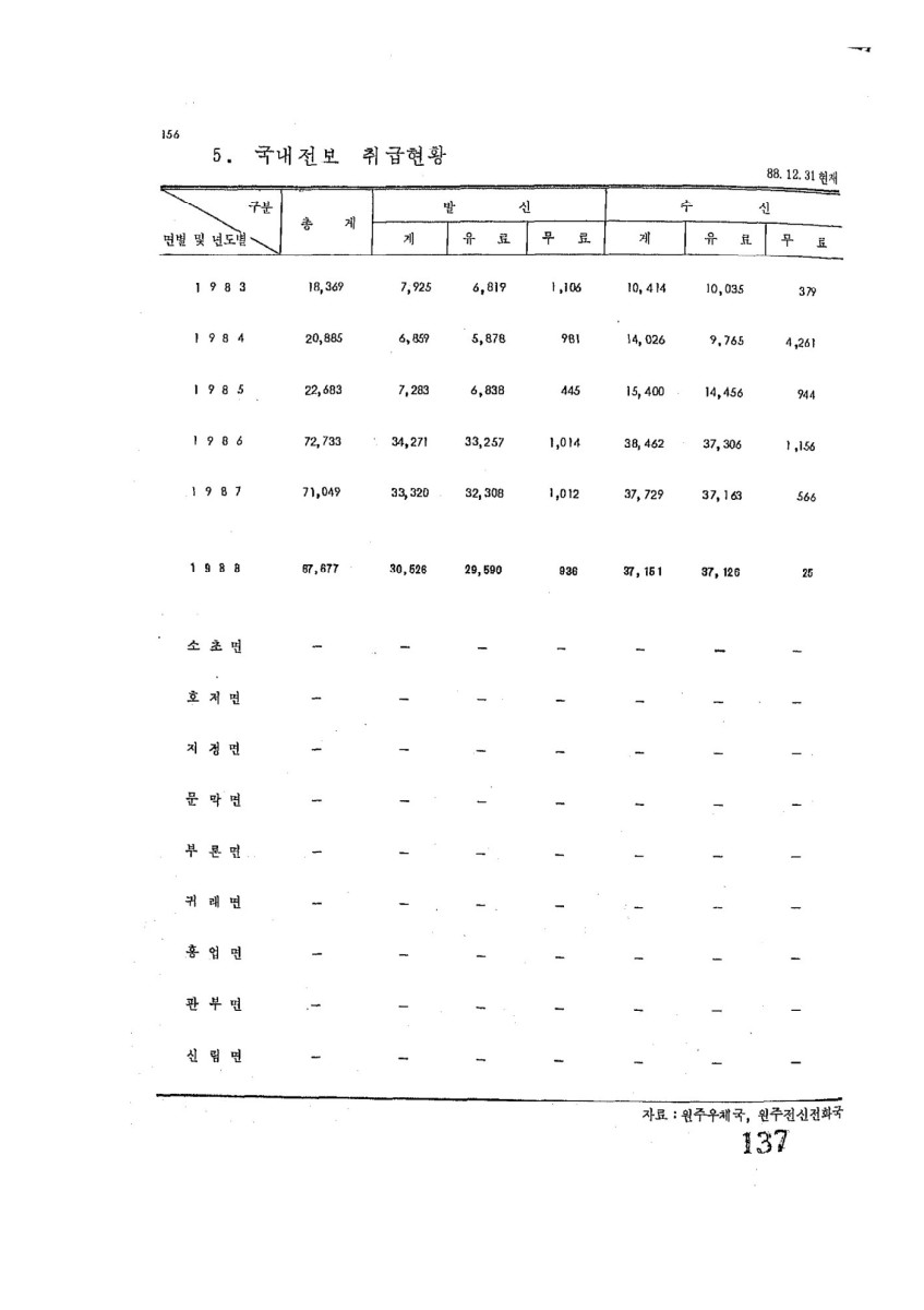 페이지