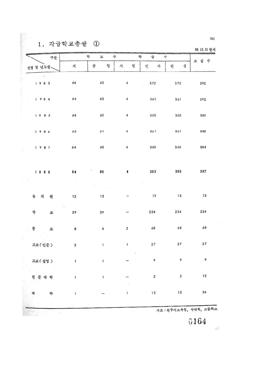 페이지