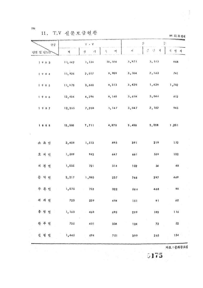 페이지