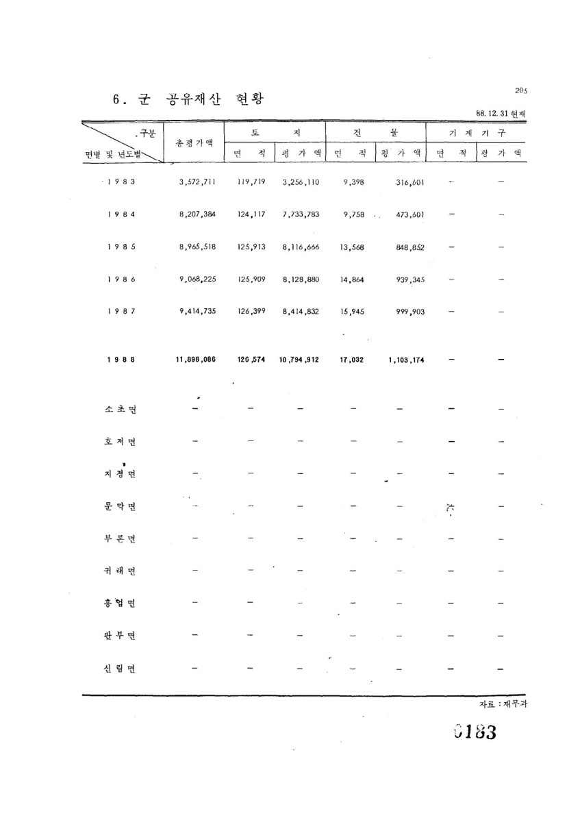 페이지