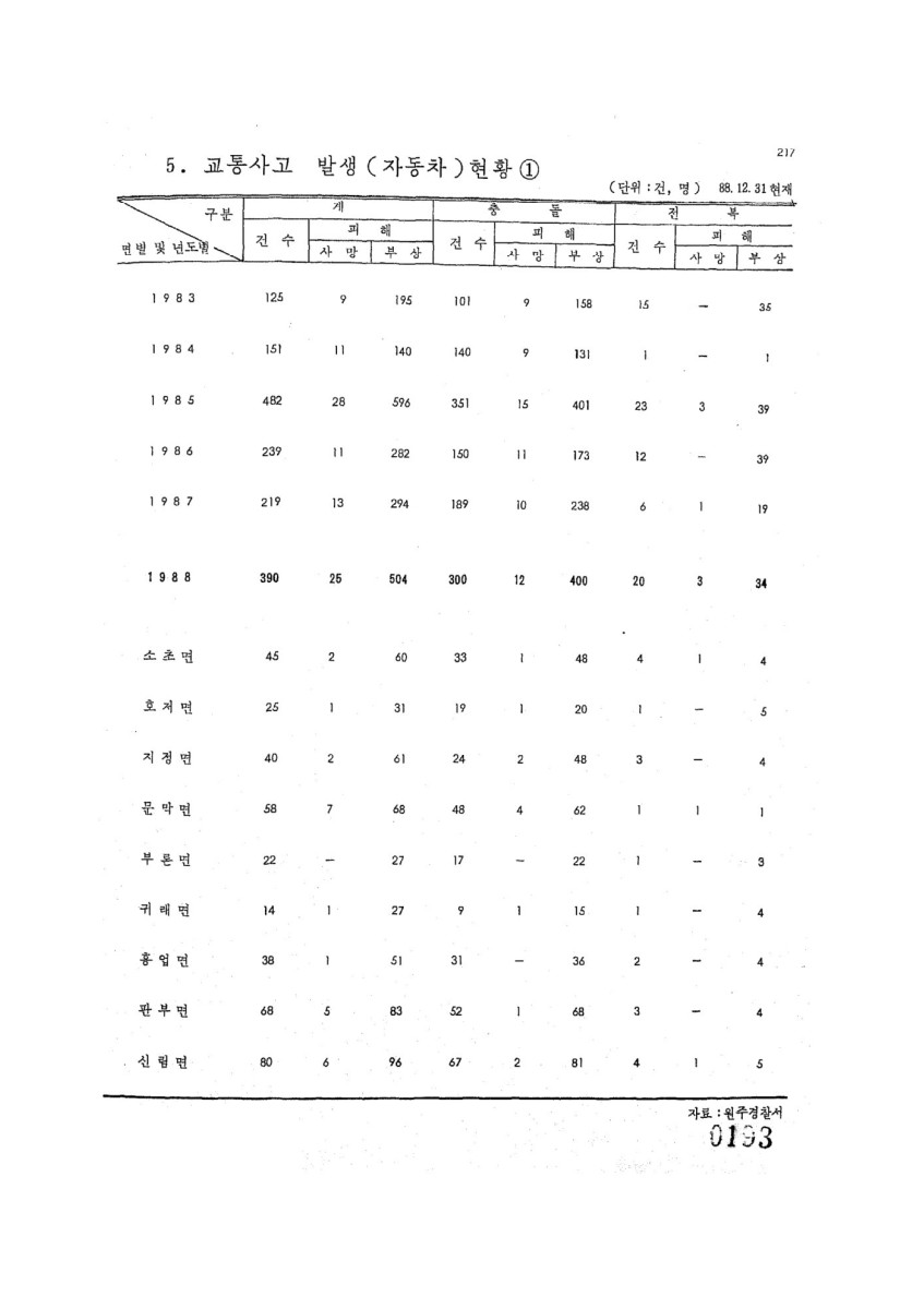 페이지